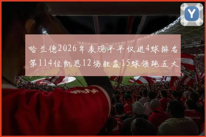 哈兰德2026年表现平平仅进4球排名第114位凯恩12场狂轰15球领跑五大联赛